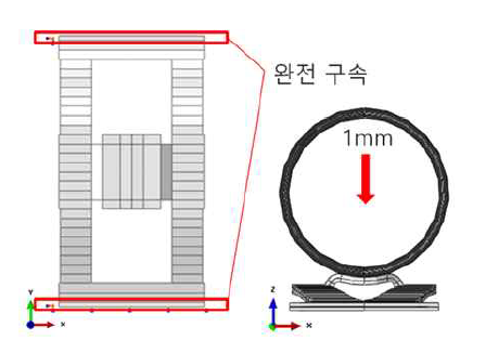 정적해석 경계조건(단품)