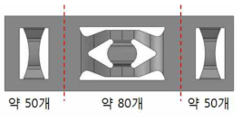 스프링 부분 필요 요소수 예측