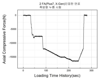 두 다발 축방향 하중 인가시험결과.