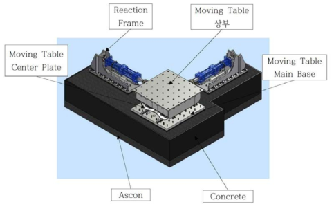 지진모사 시험장치 설치 개념도