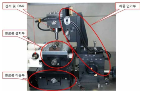 A schematic view of the developed scratch tester in this project.