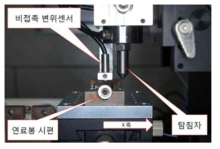 Adjustment of scratching specimen with a non-contact displacement sensor.