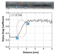 Measured Dsc value under evaluation of developed scratch tester using conventional Zr-based fuel rod.