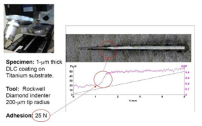 Typical results of Dsc value in a commercial scratch tester.