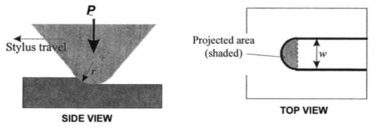 Definition of scratch hardness number during the scratch tests.