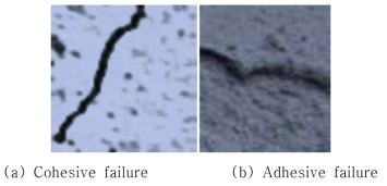 Typical coating failure mechanism.