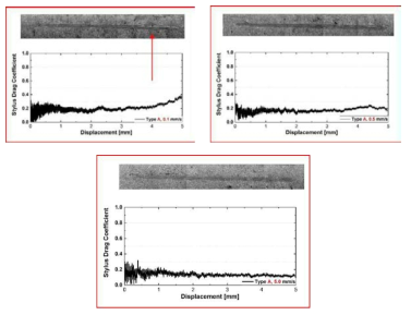 Comparison results between scratched surface and Dsc Value at Type A.