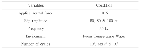 Summary of fretting wear test condition