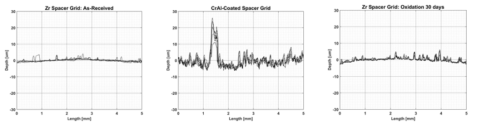 Measurement results of surface roughness of grid specimens.