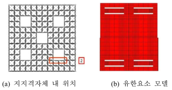 지지격자체 내 위치와 내부판 의 유한요소 모델.