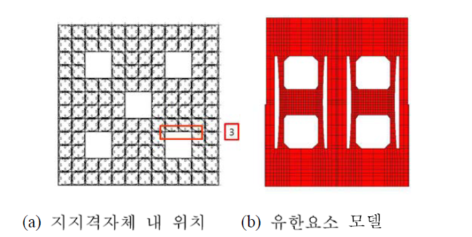 지지격자체 내 위치와 내부판 의 유한요소 모델