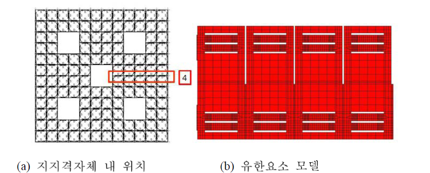 지지격자체 내 위치와 내부판 의 유한요소 모델