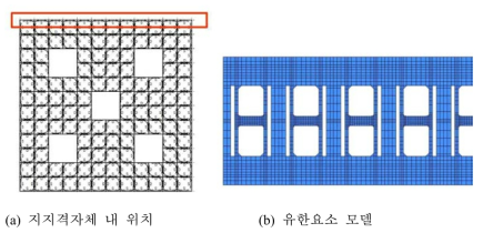 지지격자체 내 위치와 외부판의 유한요소 모델