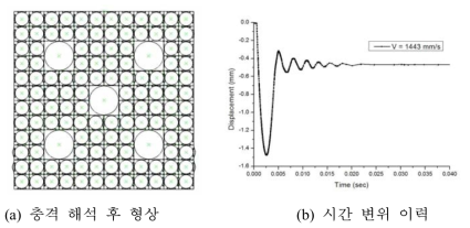 초기속도 1443 mm/s 지지격자체 충격 해석 결과