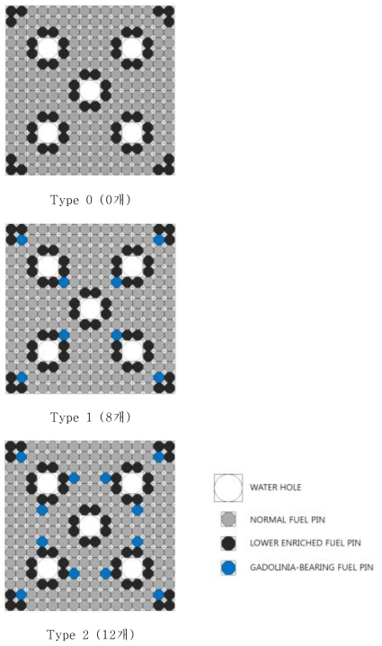 가연성흡수봉 개수에 따른 핵연료집합체 단면도
