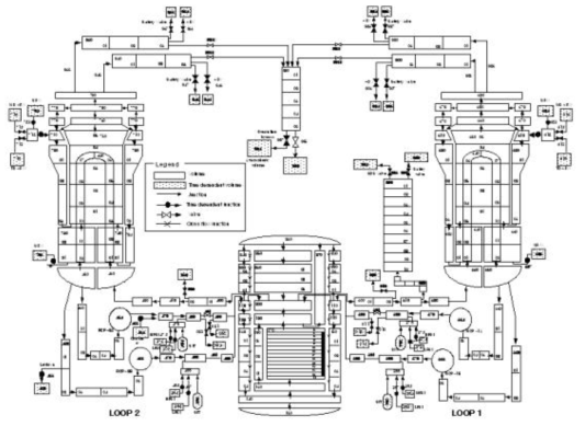 ATF 안전성 평가를 위한 OPR1000 System Nodalization