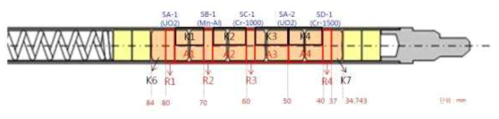 PCI 완화 소결체 시험 연료봉 (B60) 절단 위치