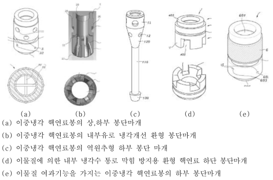 이중냉각핵연료의 하단 봉단마개