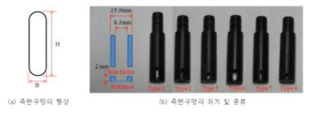 측면구멍의 형상 및 종류