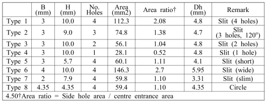 측면구멍 형상의 제원