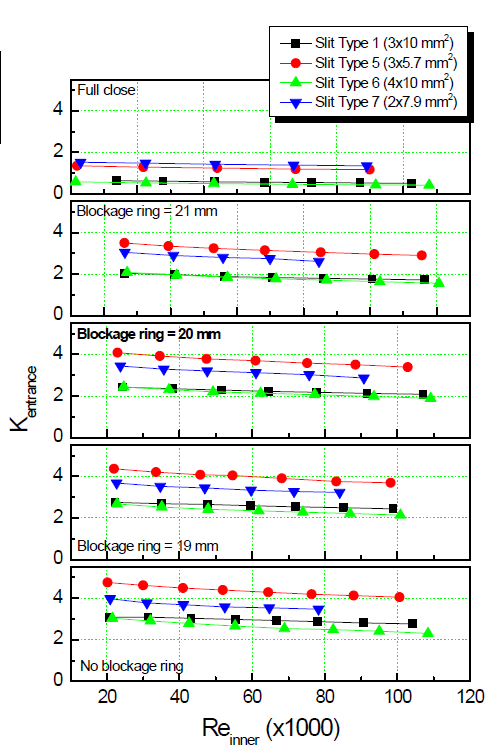 슬릿타입 측면구멍의 형상에 따른 입구손실계수