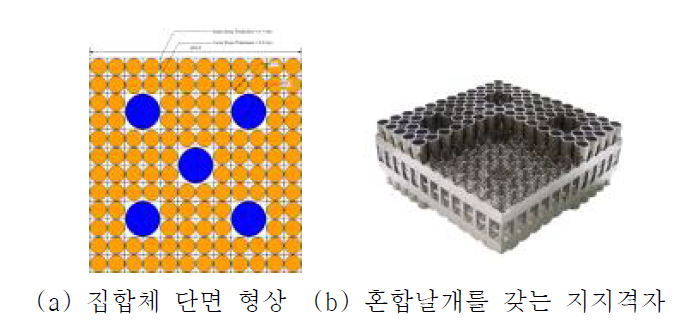 이중냉각핵연료 집합체 형상