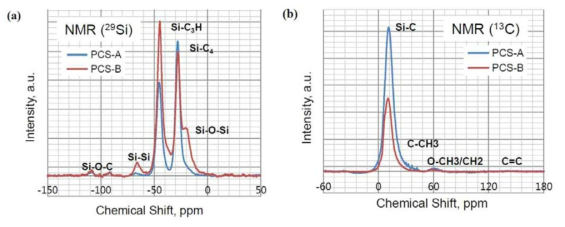 PCS 종류에 따른 FT-NMR 실험 결과
