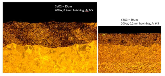 산화막 종류(CeO2, Y2O3)에 따른 ODS 처리층 미세조직
