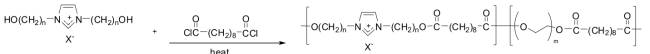 Hydroxyl-terminated imidazolium monomer의 합성
