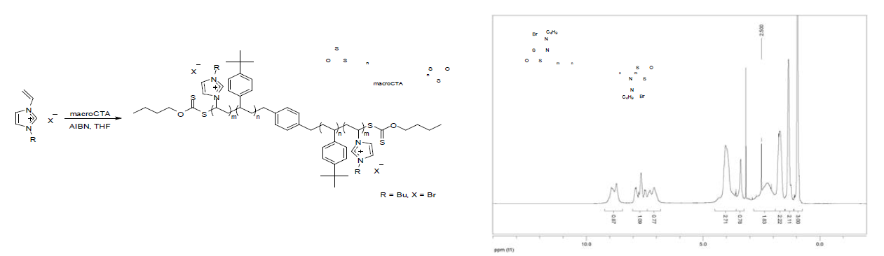 Poly[(t-butylstyrene)-b-(N-vinylimidazolium salt)] 공중합체 합성과 1H NMR spectrum