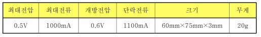 태양전지모듈 스펙