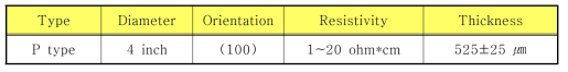웨이퍼 화학적 스펙