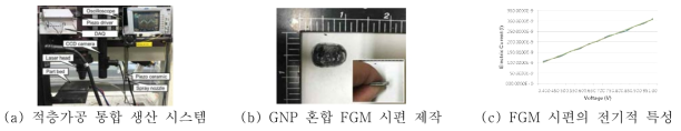 GNP 혼합 FGM 시편 제작 및 특성 분석