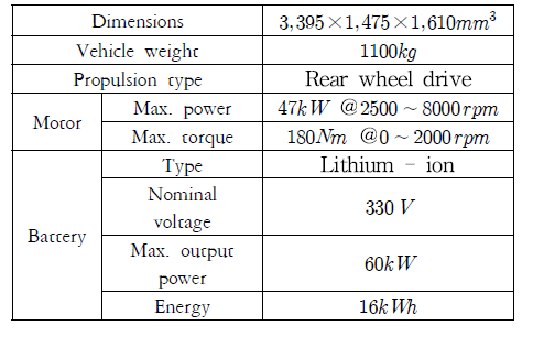 Specifications of i-MiEV