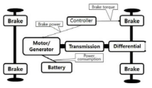 Schematic of electric vehicle power-train
