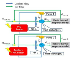Schematic of heating system and flow of coolant and air