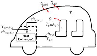 Schematic of thermal response model of cabin