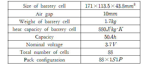 i-MiEV battery specifications