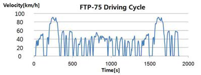 FTP-75 driving cycle