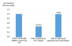 Driving range according to heat source equipment for cabin heating