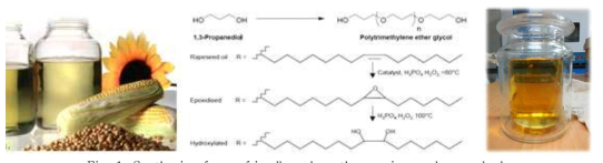 Synthesis of eco-friendly polyurethane using soybean polyol.