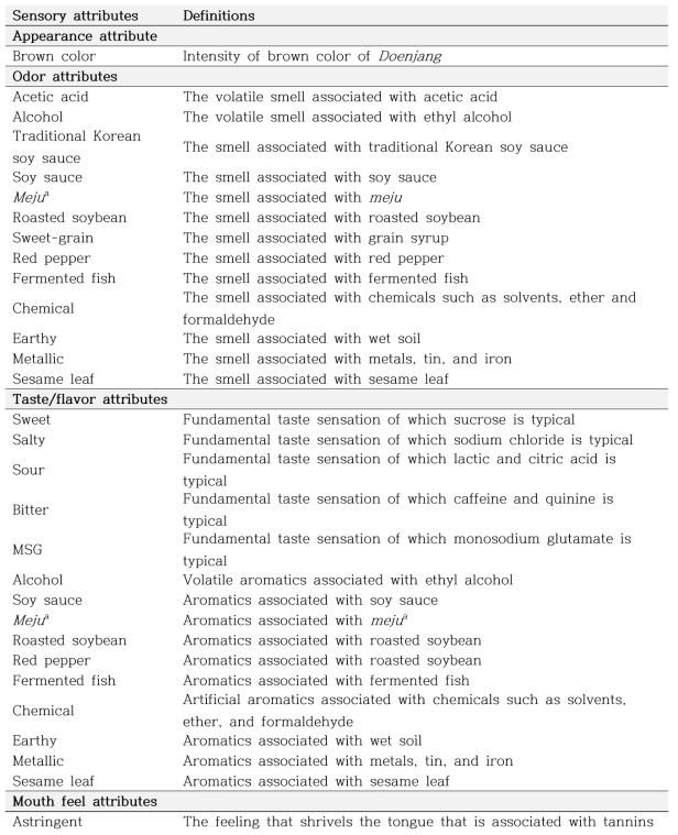 된장의 관능적 속성 평가를 위한 묘사분석용어