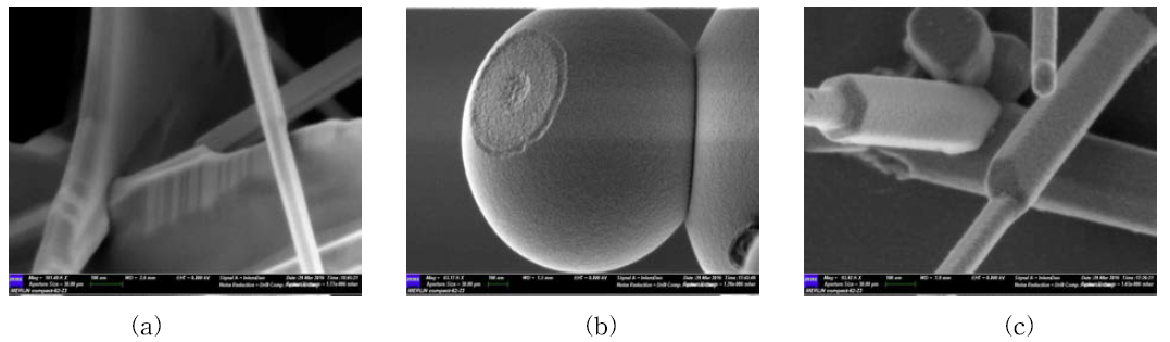 (a)ZnO 나노와이어의 표면, (b) TiO2 입자의 표면 (b), TiO2 필름을 코팅한 ZnO 나노와이어의 표면 (c)의 SEM 이미지