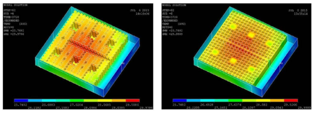 방전 말기 모듈 내부의 셀 온도 분포(왼쪽) 및 주위의 공기 온도 분포(오른쪽)