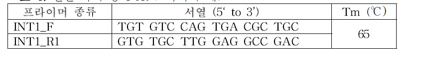 진단 마커 용 PCR 프라이머 세트