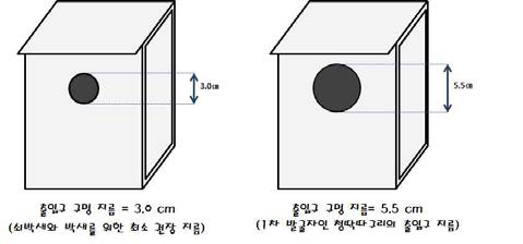 둥지상자의 포식자 위협의 접근성 조절