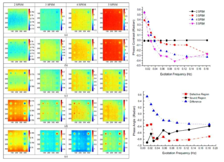 thermal wave imaging and phase shifting method for defect detection in Stainless steel