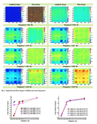 Quantification of defects depth in glass fiber reinforced plastic plate by infrared lock-in thermography