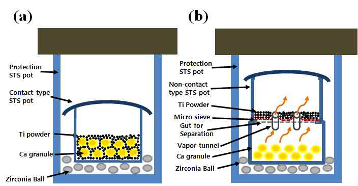 Schematic diagrams of the improved apparatus.