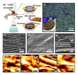 지속적인 용매 증발 및 고분자 기판의 기계적 수축을 통한 주름구조를 갖는 그래핀 필름 제조기술.